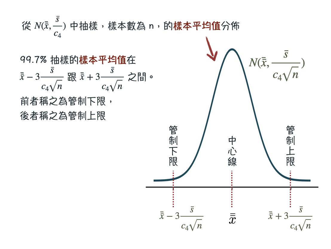 table of sampling statistics